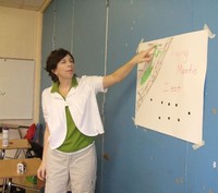 �������� �����������